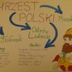 Chrzest Polski Przyczyna i Skutek: Przyczyny i Skutki Przyjęcia Chrztu przez Mieszka i Polskę